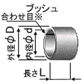 Image result for How Should You Structure a Written Algorithm