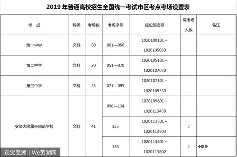 2019年芜湖市区高考8个考点信息公布！_芜湖网