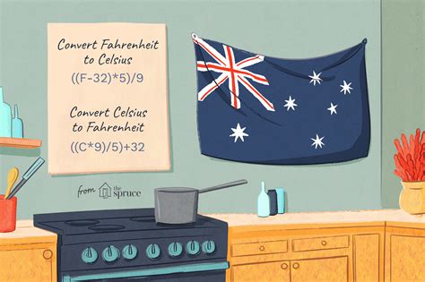 A Guide to Converting Fahrenheit to Celsius