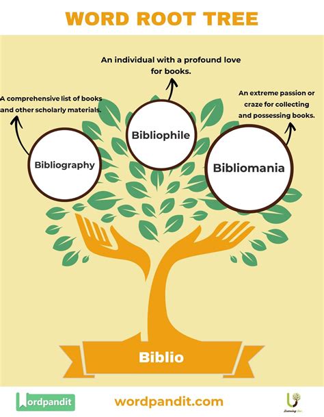 The Word Root Biblio: Literary Linguistics and Its Influence