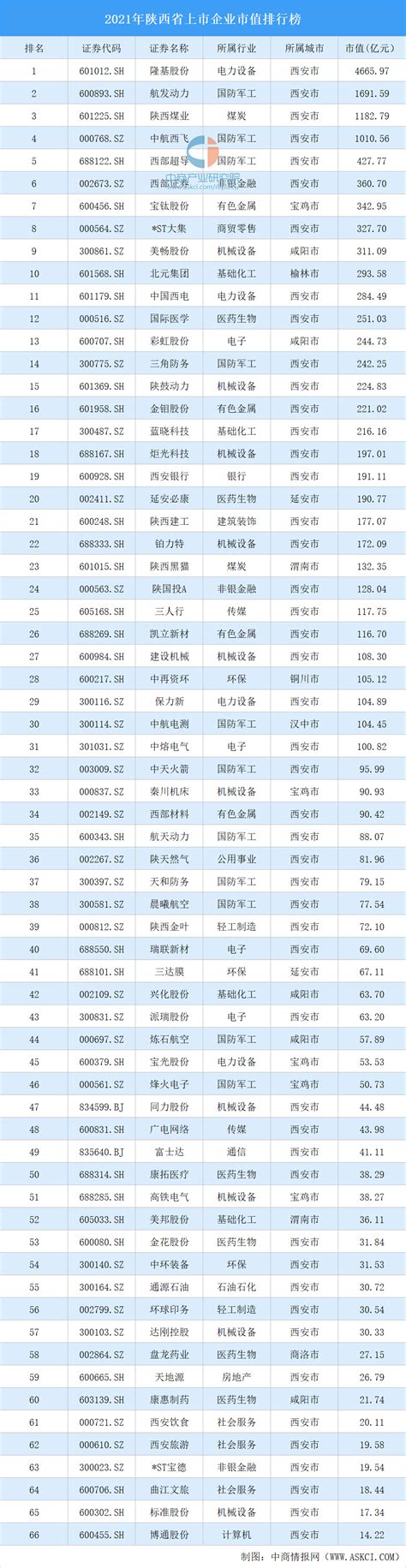 26省会城市2017GDP最新排名：西安位列第八！增速第一！|西安|省会|排名_新浪新闻