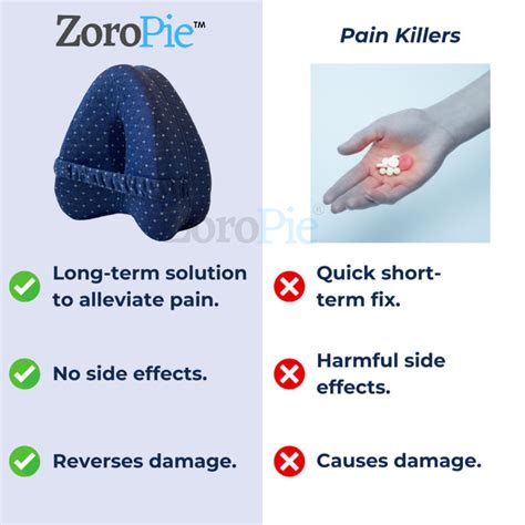 Zoropie™️Alignment Pillow - Relieve Hip Pain & Sciatica – ZOROPIE