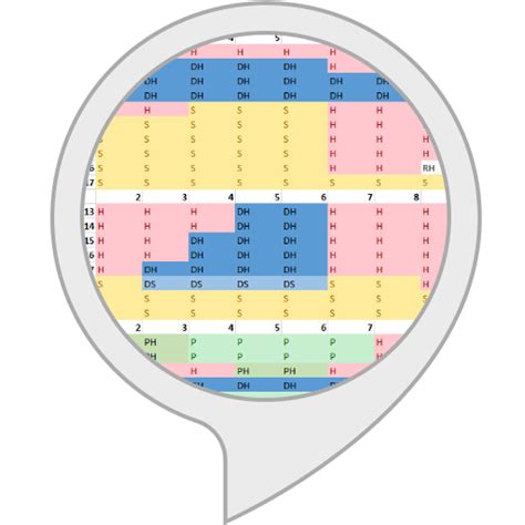 Amazon.in: Blackjack Basic Strategy : Alexa Skills