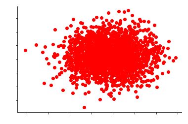 Anomaly Detection Python 的图像结果
