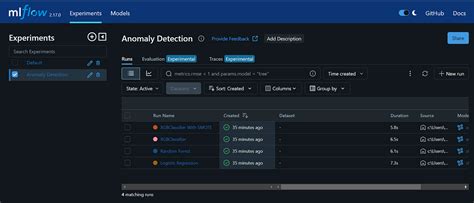 Mlflow Example 的图像结果
