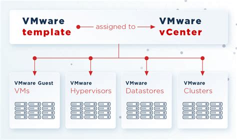 Monitoring VMware View 的图像结果