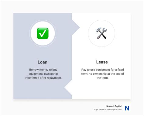 Difference Between Loan and Lease: Top Guide for 2024