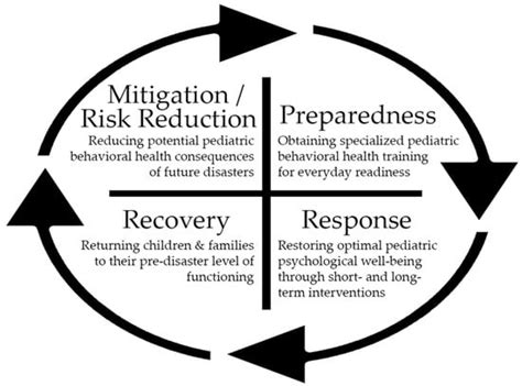 Pediatric Behavioral Health during the COVID-19 Pandemic: Expert Advice ...
