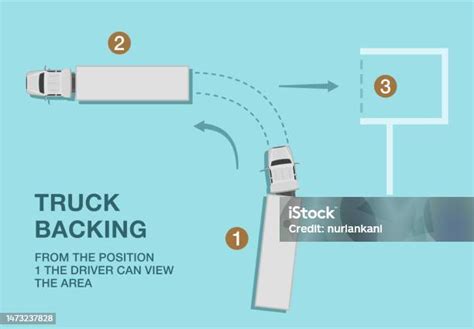 Image result for Semi Backing