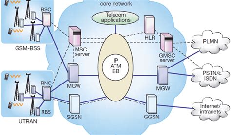 Telecommunications Engineering 的图像结果
