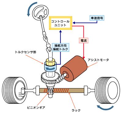 Image result for Model Based Problem Solving Table Example