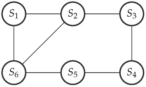 Kullback–Leibler Divergence Based Distributed Cubature Kalman Filter ...
