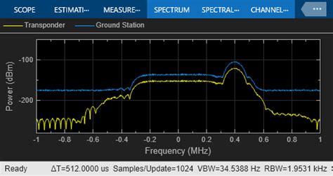Image result for Simulink Interfrence