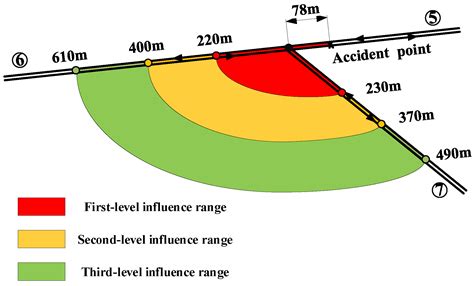 Ellipse-Like Radiation Range Grading Method of Traffic Accident ...