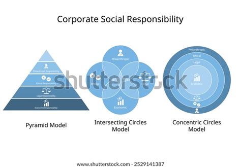 Image result for CSR Business Model