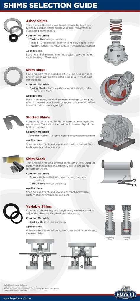 Differation Shims Install 的图像结果