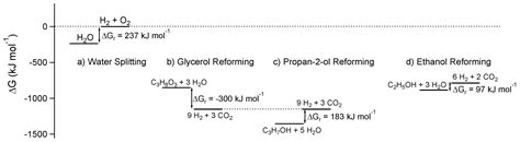 The Role of Surface Texture on the Photocatalytic H2 Production on TiO2