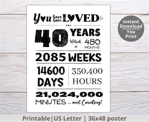 You Have Been Loved 40 Years PRINTABLE, 40th Birthday Poster, Birthday ...