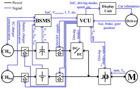 Hybrid Energy Storage System with Vehicle Body Integrated Super ...
