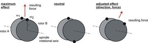 Image result for Automatic Phase Balancer