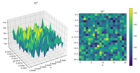 The Automatic Design of Multimode Resonator Topology with Evolutionary ...