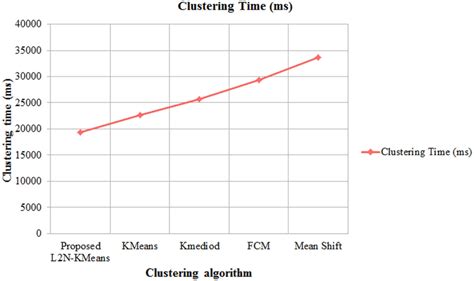 KMC Algorithm 的图像结果