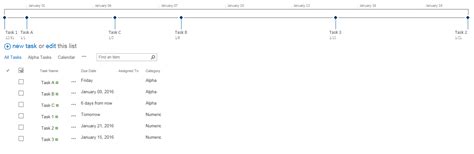 Task List Timeline 的图像结果