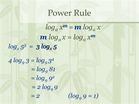 Image result for Rules of Logarithms