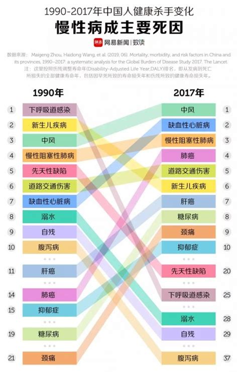 中国人死亡原因排名，中国致死疾病排行，中国最主要的危险因素是什么_社会新闻_海峡网