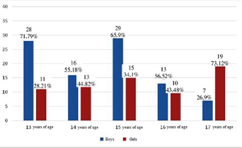 Krupnyk: Incidence of Small Bounded Edentulous Spaces in Children and ...