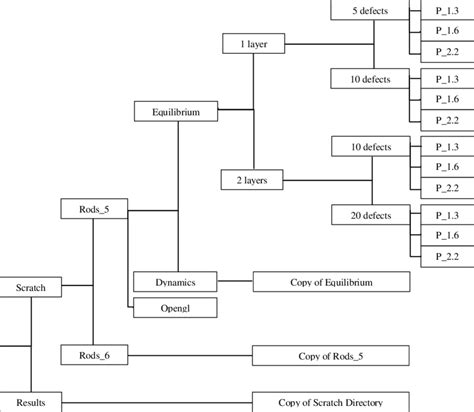 Computerized Directories 的图像结果