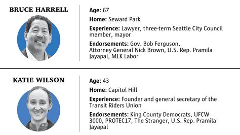Seattle Times voter guide 2025: What to know for WA general election ...