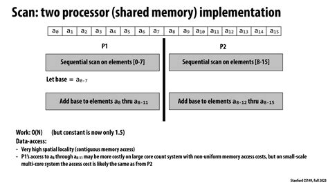 Image result for Parallel Program Design