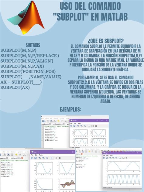 Que Signifie La Fonction Subplot Sur MATLAB 的图像结果