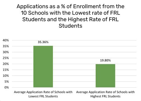 University of New Hampshire Applications, Admissions, and Enrollments ...