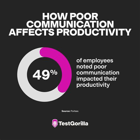 Image result for Interview Test