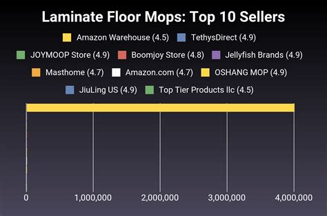 The 29 Best Laminate Floor Mops of 2025 [Verified] - Cherry Picks