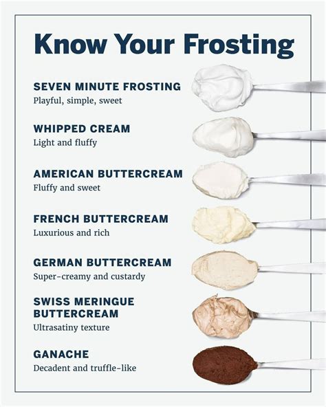 Pin by Shawn Pack on Recipes | Buttercream recipe, Frosting recipes ...