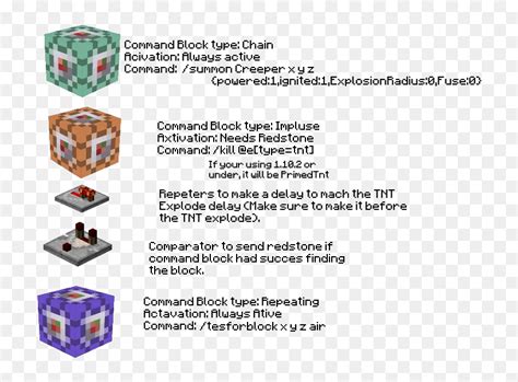 Image result for How to Explode TNT Minecraft