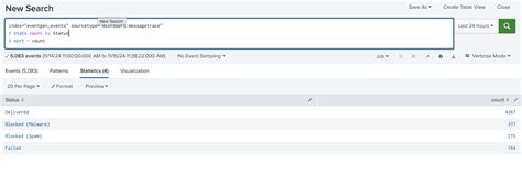 Image result for Splunk Dashboard Examples