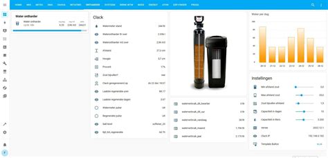 Regenwater weersafhankelijk leegpompen - Duurzame energie en ...