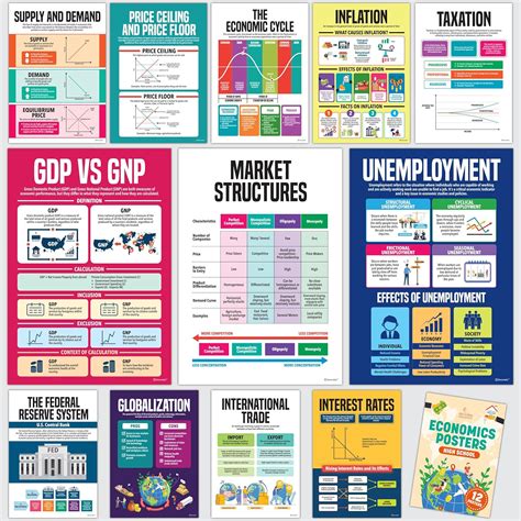 Decorably 12 Economics Posters for High School Nepal | Ubuy