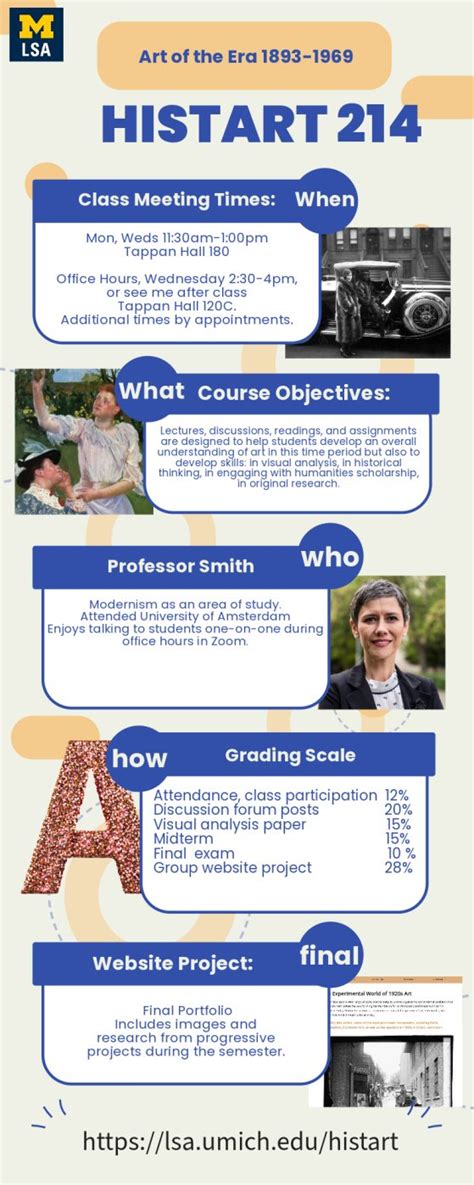 Creating a Syllabus 的图像结果