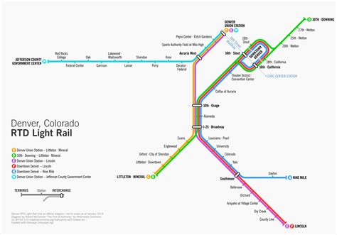 ملف:Denver RTD Light Rail Diagram.svg - المعرفة