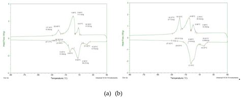New Menthol-Based Hydrophobic Deep Eutectic Solvents as a Tool for ...
