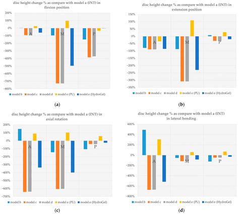 Assessment of Spinal Stability after Discectomy Followed by Annulus ...