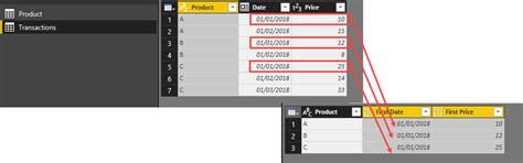 How to do a real VLOOKUP in Power BI (or expand ju... - Microsoft ...