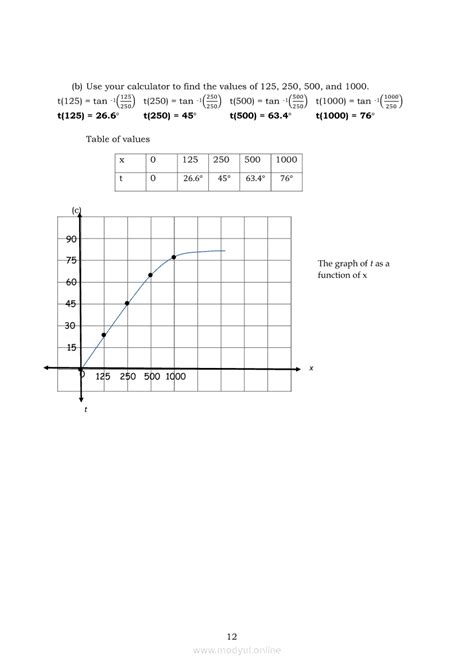 Image result for Inverse Function Real Life Problems