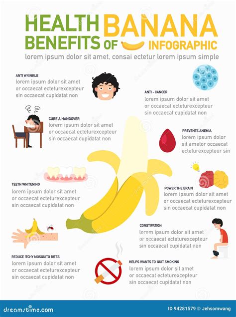 Health Benefits of Banana Infographics.illustration. Stock Vector - Illustration of food ...
