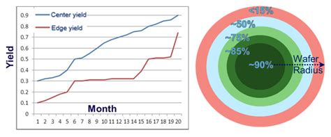 Image result for Yield and Variability Optimization IC